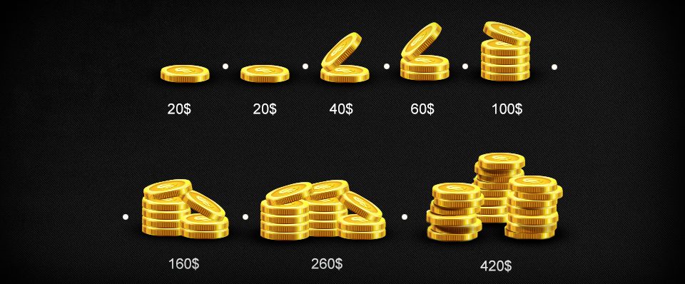 Baccarat Fibonacci Progression in money
