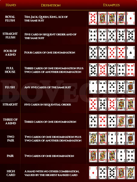 Guide to Five-Card Draw Poker | BoVegas Blog