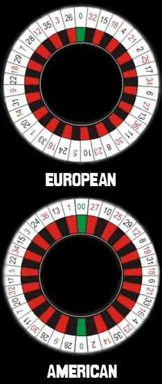 A Comparison of Online and Land-Based Roulette