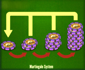 Gambling The Martingale System