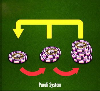 Gambling The Paroli System