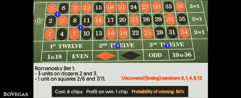 Gambling Theory of Romanosky Roulette System