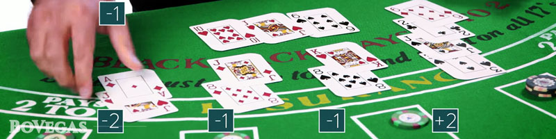 Blackjack Card Game in casino 