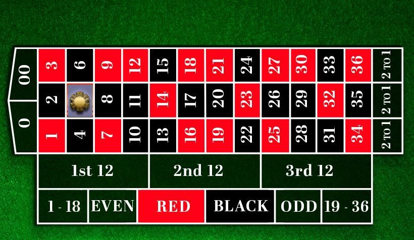 Roulette Strategy Straight (Pays 35/1)