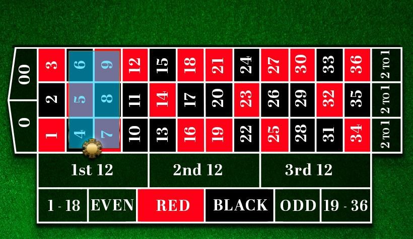 Roulette Guide Six Line (จ่าย 5/1)