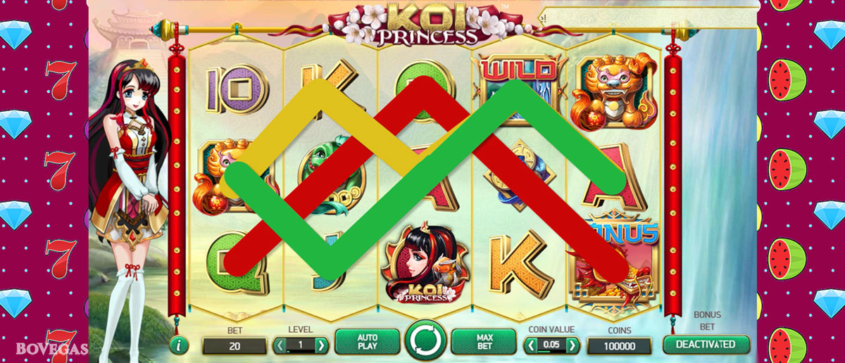 Paylines in Slots Casino